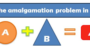 Magical Amalgamation Amalgamations: Blending Tradition and Innovation
